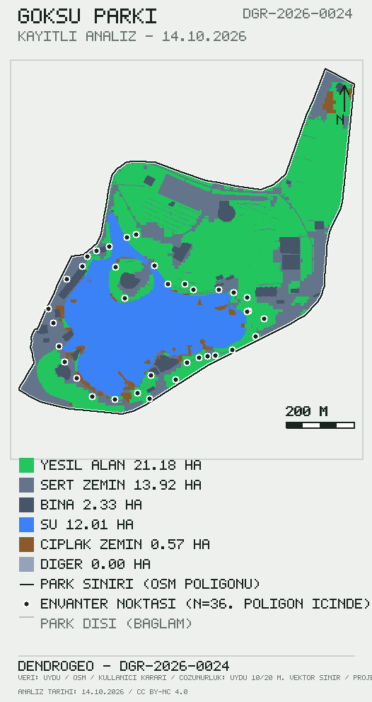 Göksu Parkı park sahası arazi örtüsü sınıfları haritası; park sınırı ve ölçüm noktaları işaretli